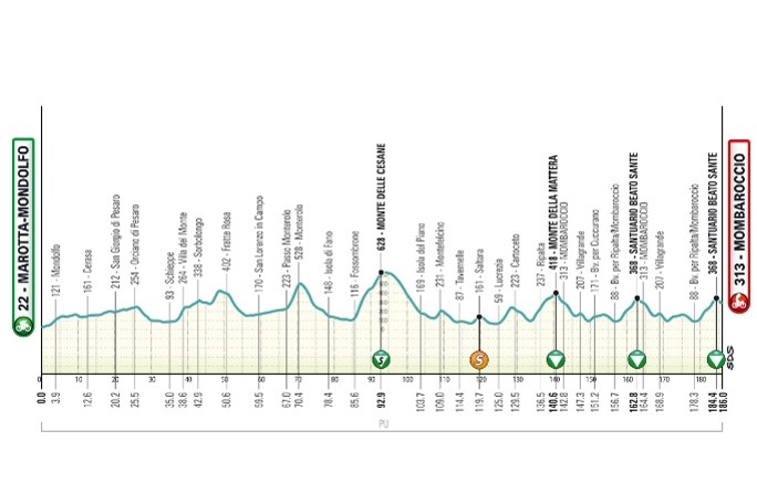 Tirreno Adriatico – la corsa dei due mari - Tappa n. 5 – Marotta-Mondolfo - Mombaroccio, 186 KM