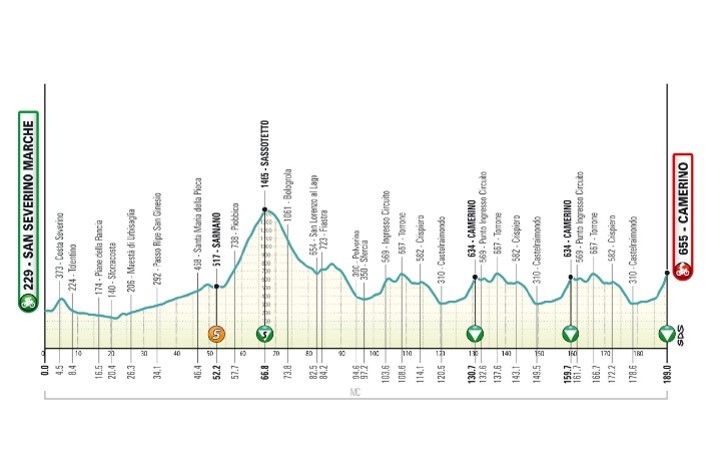 Tirreno Adriatico – la corsa dei due mari - Tappa n. 6 – San Severino Marche - Camerino 189 KM