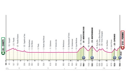 Arrivo a Fermo dell'ottava Tappa del Giro d’Italia di ciclismo